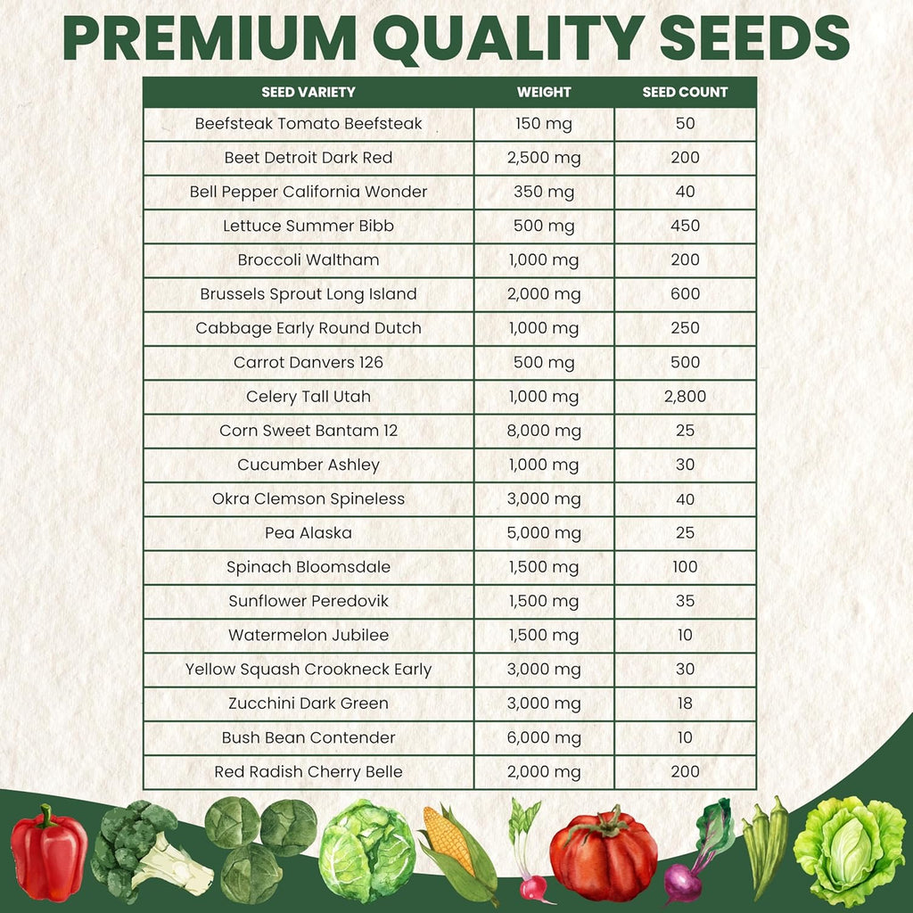 20 Vegetable Seed Packets | Survival Variety Pack