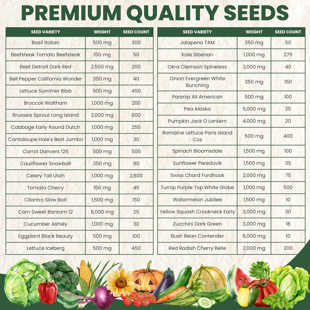 35 Vegetable Seed Packets | Survival Variety Pack