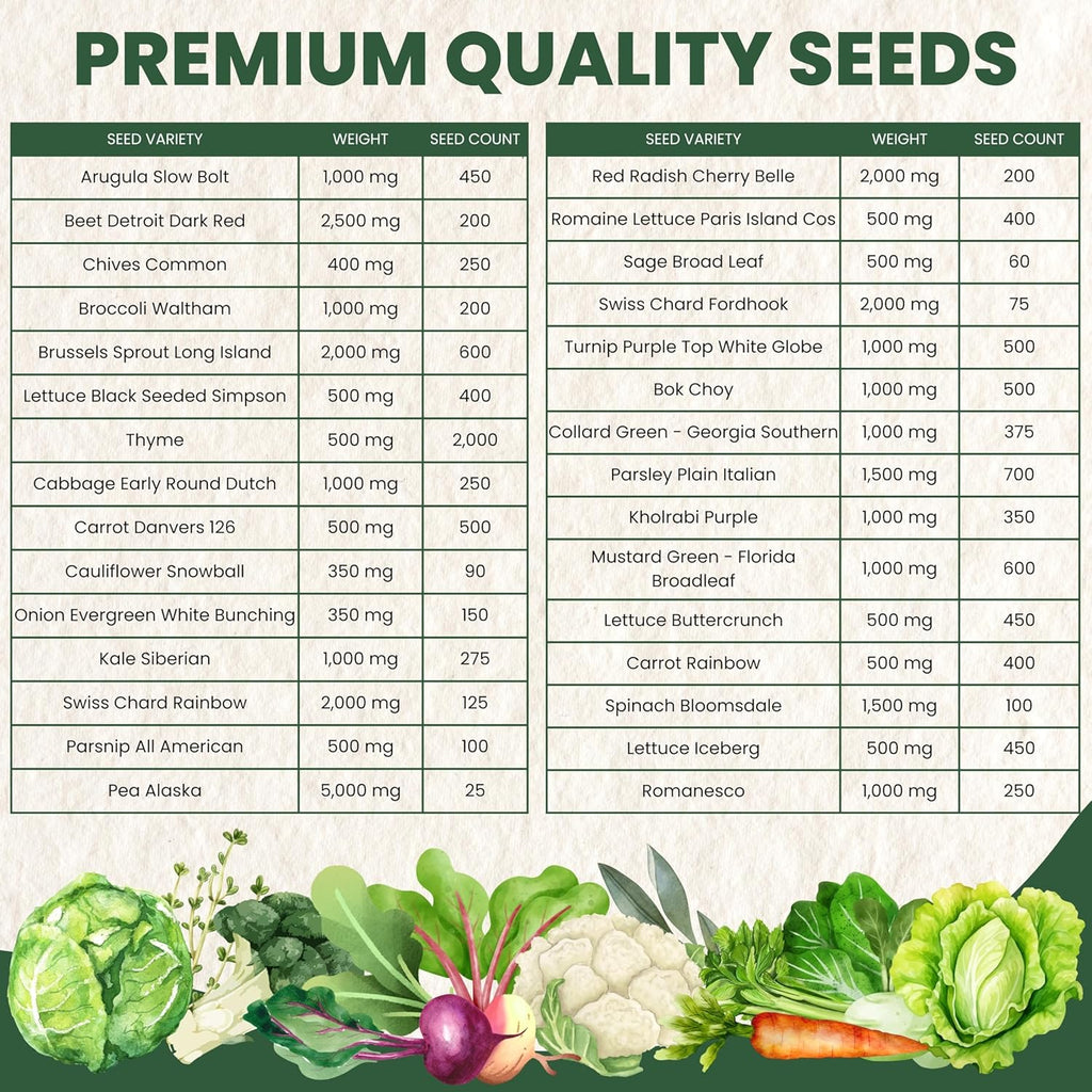 Fall & Winter Seed Variety Pack | 30 Invidiual Packs