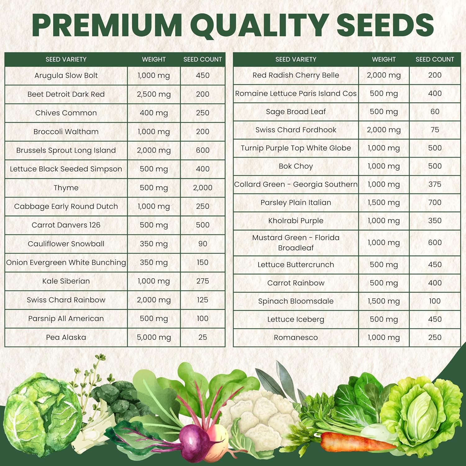 Fall & Winter Seed Variety Pack | 30 Invidiual Packs