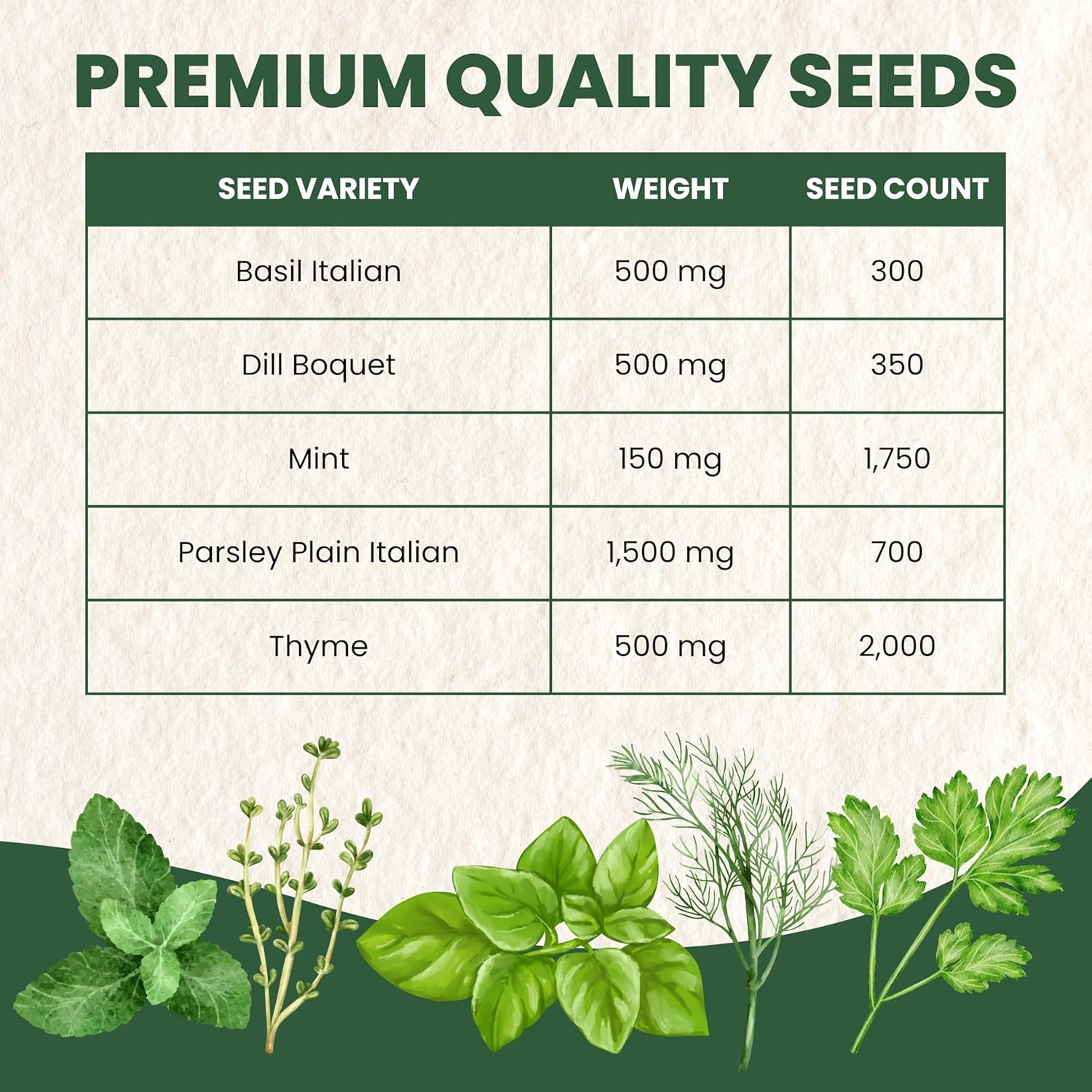 Herb Seeds | 5 Invidiual Packs