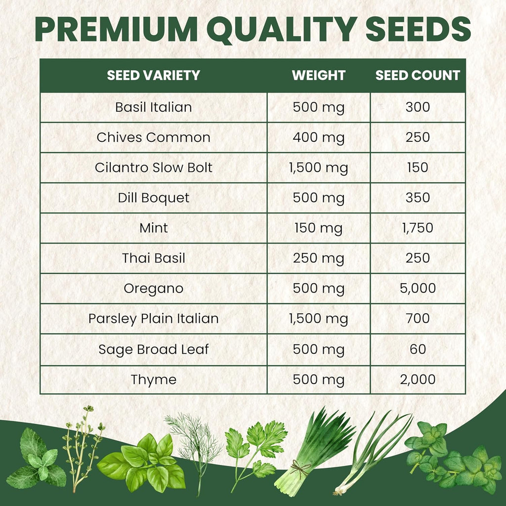 Herb Seeds | 10 Invidiual Packs