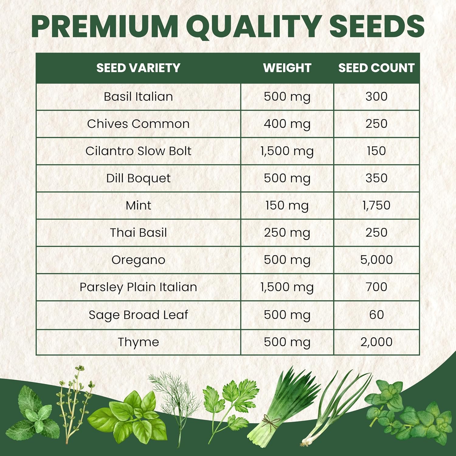 Herb Seeds | 10 Invidiual Packs