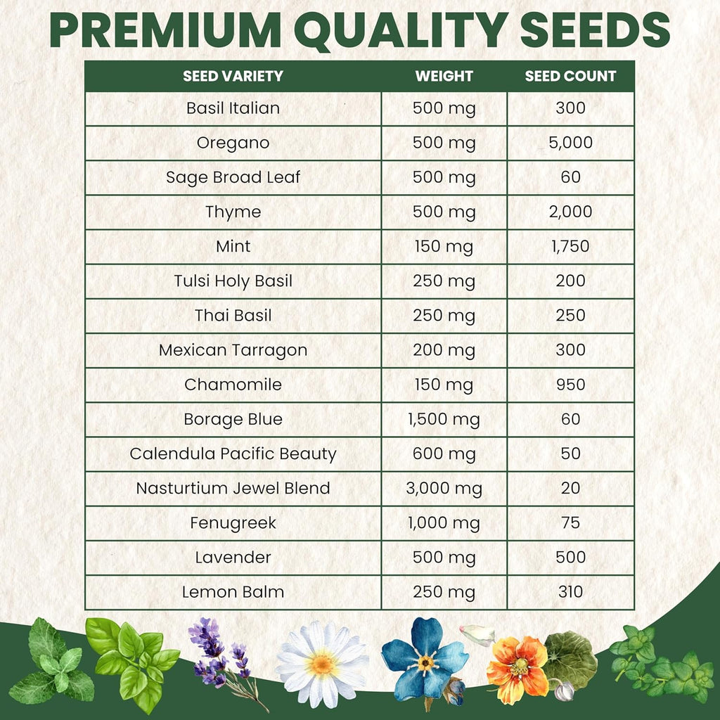 Herbal Tea Garden Seeds | 15 Individual Packs