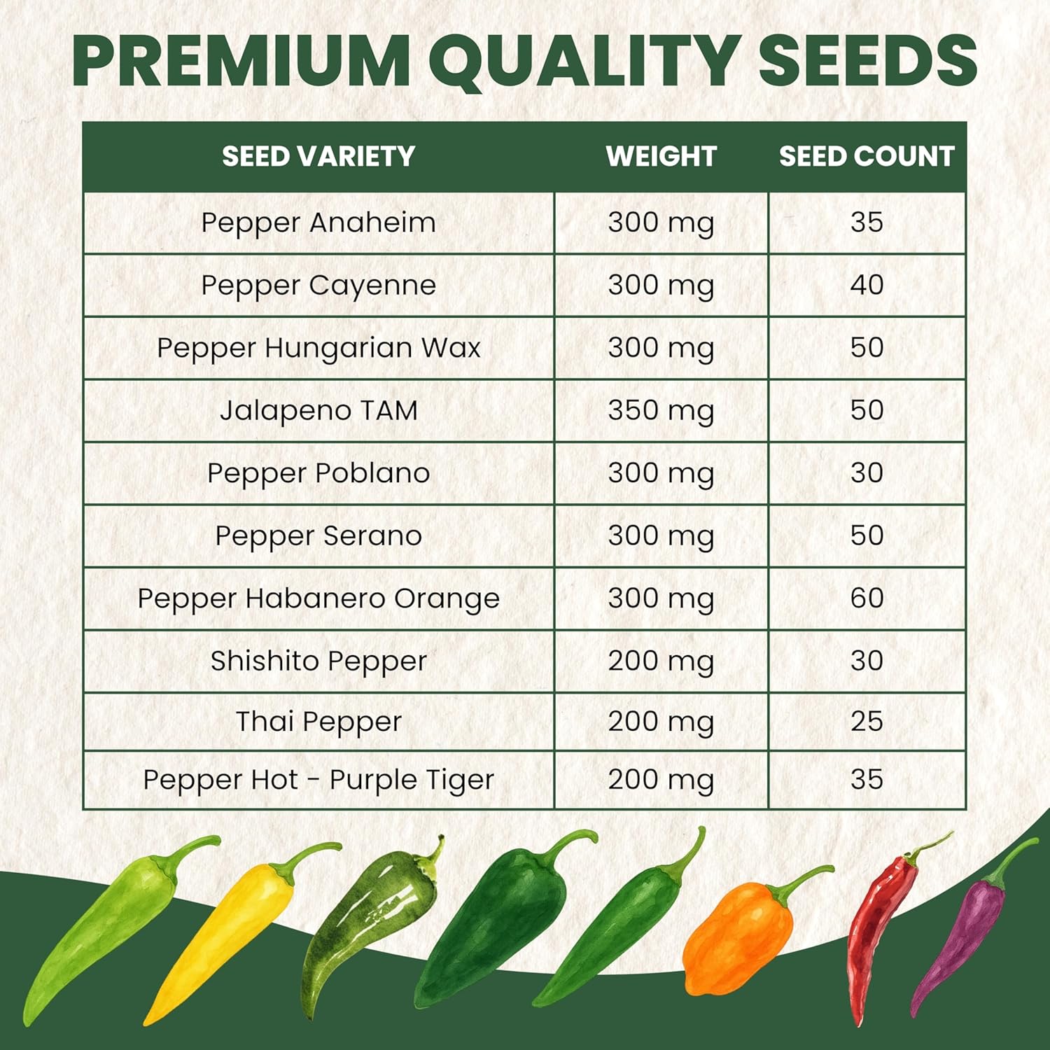 Hot Pepper Seeds | 10 Individual Packs