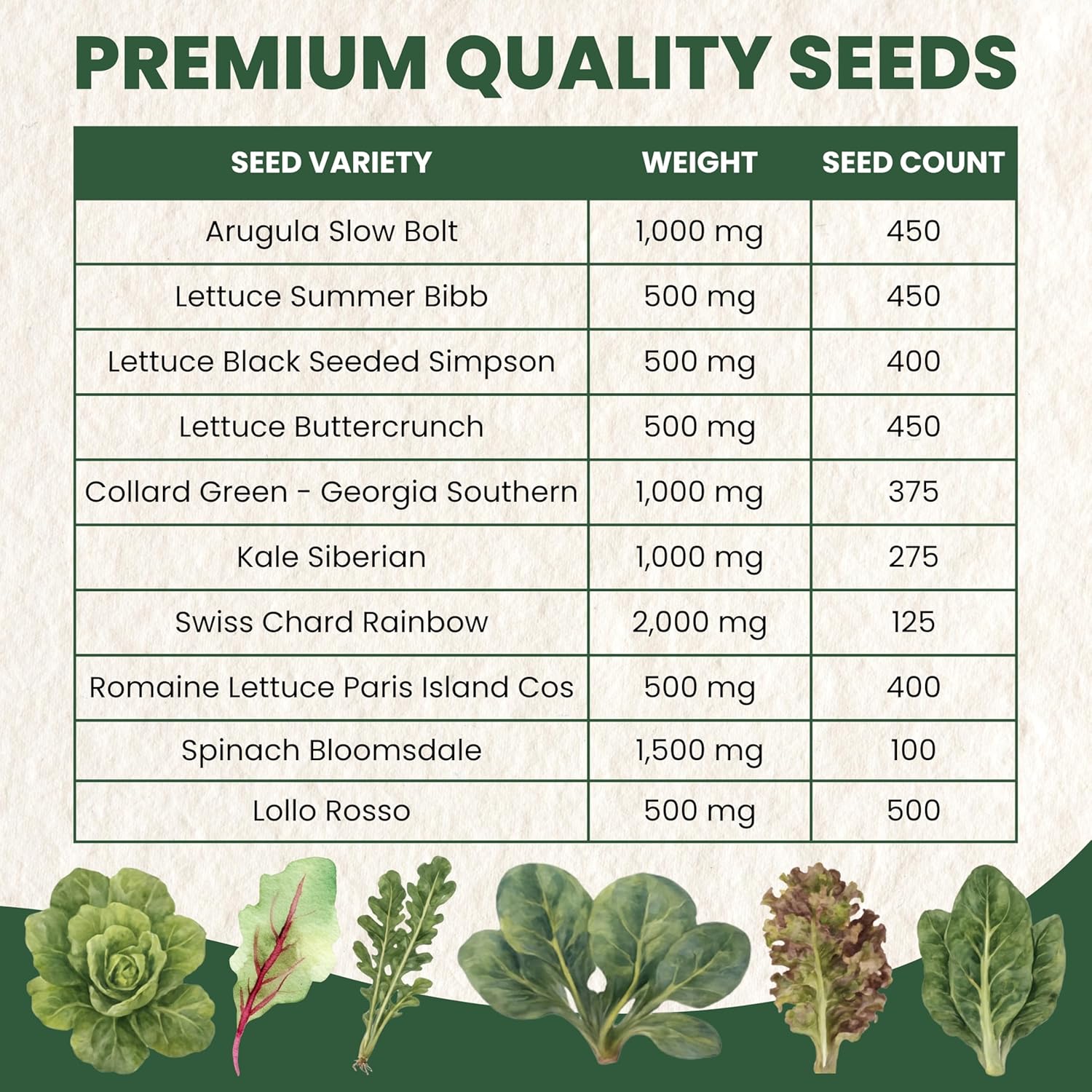 Leafy Greens Seeds | 10 Individual Packs