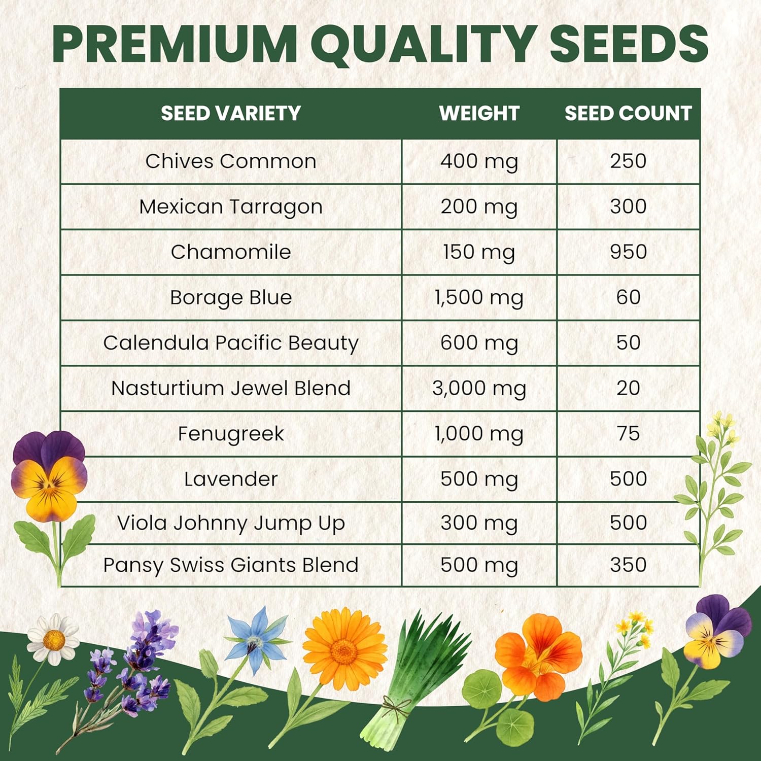 Edible Flower Seeds | 10 Individual Packs