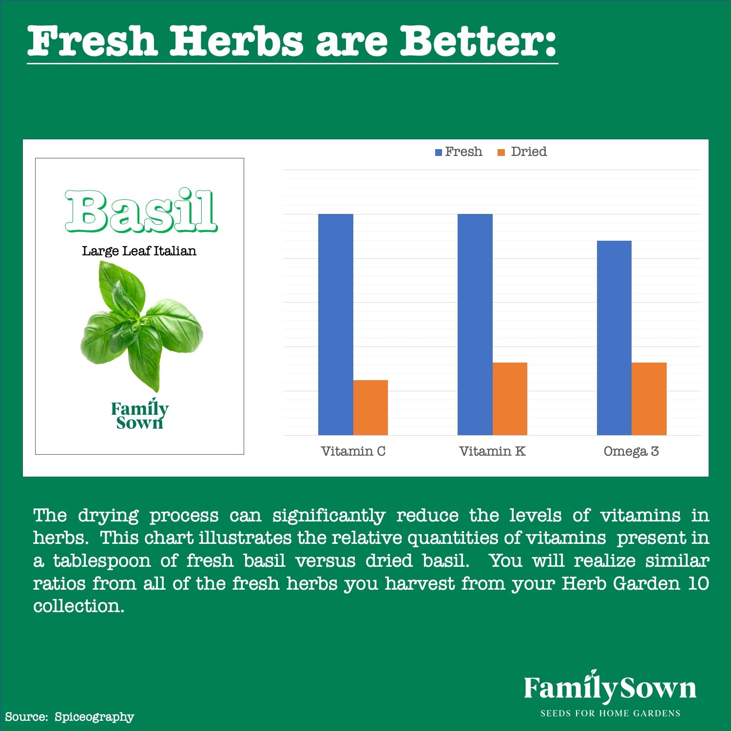 Herb Garden 10; Culinary Herb Seeds